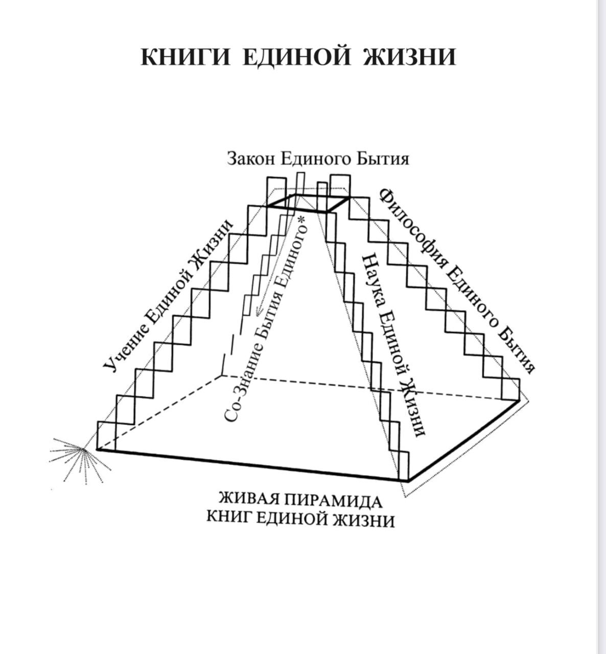 Сначала <i>Слово</i>